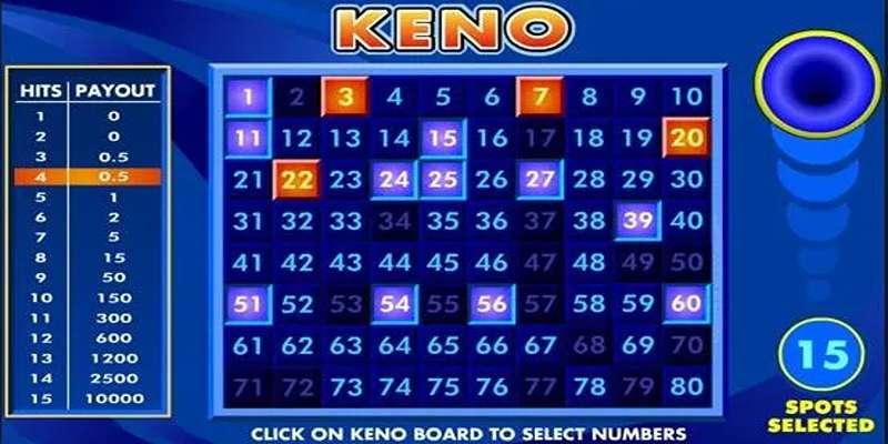 Bí quyết thắng keno tại abc8 - Chiến thuật và mẹo chơi hiệu quả