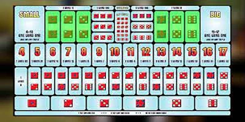 Các chiến lược giúp chơi sicbo ít rủi ro tại abc8