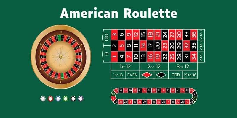 Các Chiến Thuật Chơi Roulette Online Tại abc8 Hiệu Quả Nhất