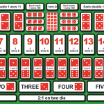 Các chiến thuật phổ biến giúp chơi sicbo tại abc8 hiệu quả